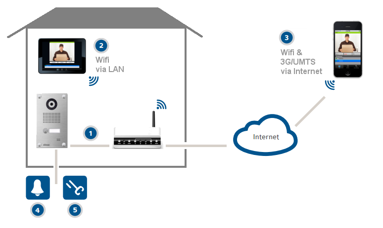 myintercom